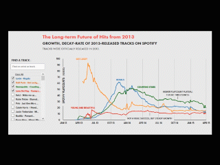 Future_Filtering